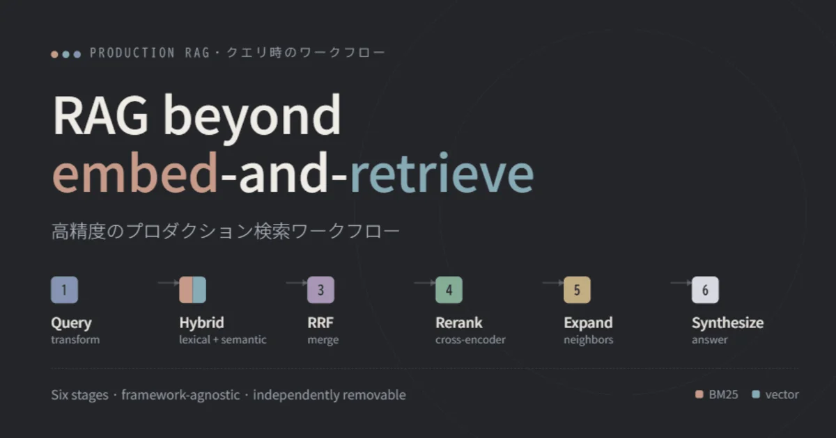 本番運用のRAGを6つのステージで考える
