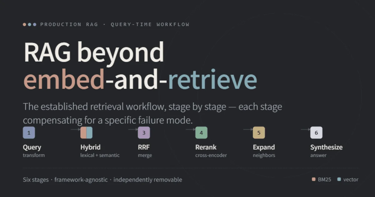 Production RAG in six stages